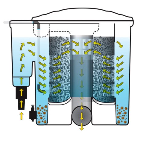 Evolution Aqua EazyPod - filtr przelewowy do 20,000l