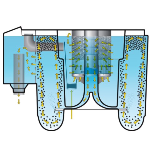 Evolution Aqua Nexus 220 International - filtr do oczka wodnego 34,000l